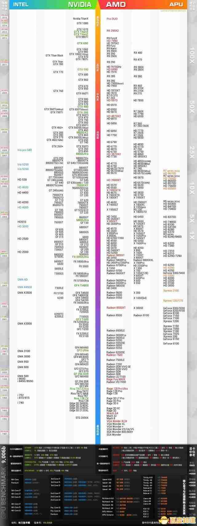 服务器CPU性能天梯图:全方位指南助你挑选高效配置 服务器CPU性能天梯图:全方位指南助你挑选高效配置