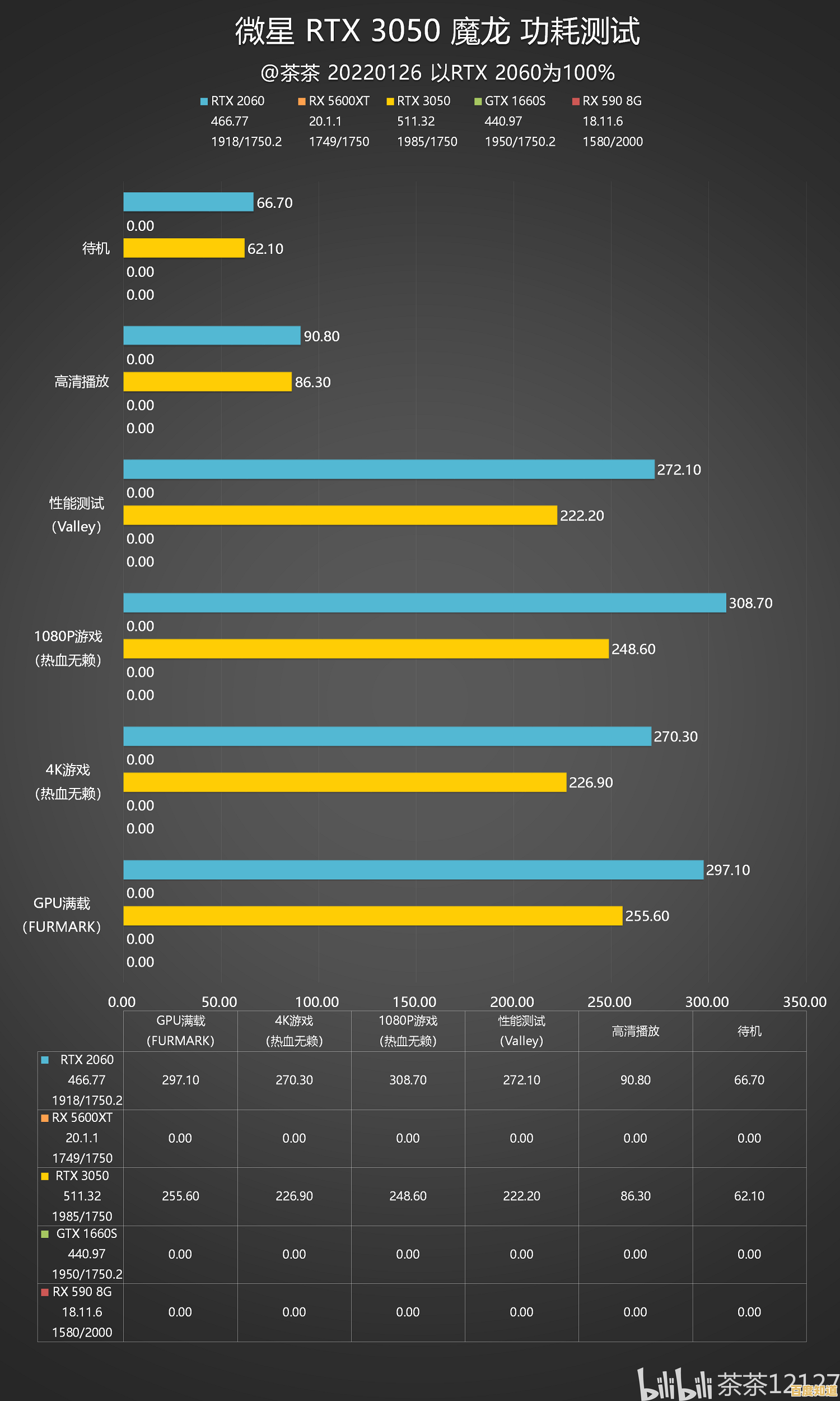最新英特尔显卡性能天梯图出炉：2023年度排名与深度评测一览