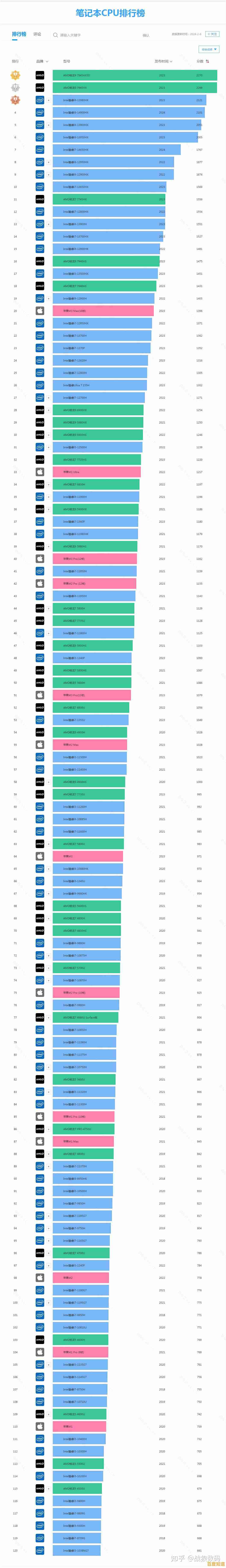 1155接口CPU天梯图2024版详解:性能排行与选购建议全攻略 1155接口CPU天梯图2024版详解:性能排行与选购建议全攻略