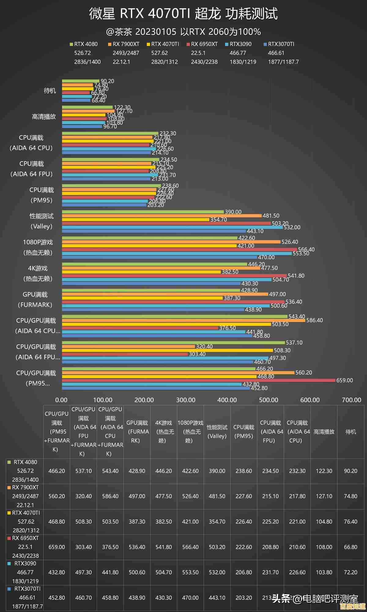 最新桌面显卡天梯图发布:性能排名全解析与市场趋势分析 最新桌面显卡天梯图发布:性能排名全解析与市场趋势分析