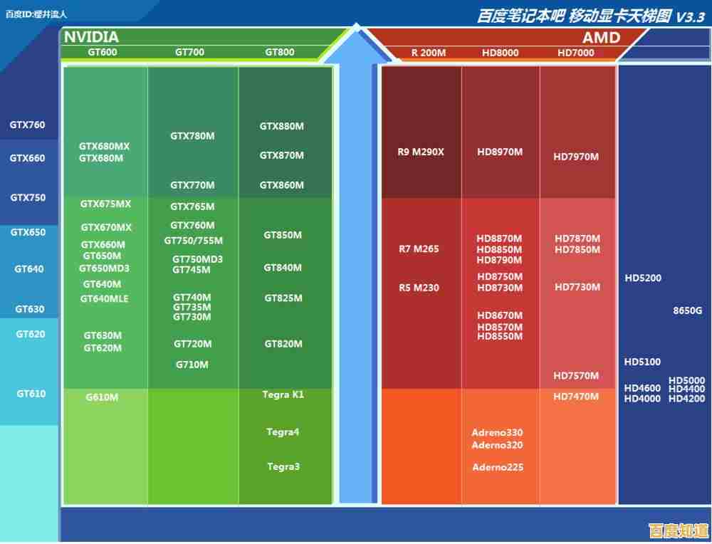 笔记本显卡天梯图中缺失GF型号，用户寻求有效替代方案与解决路径