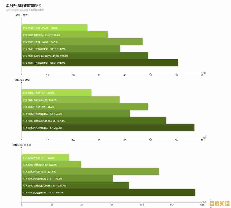 笔记本集显性能天梯榜：全面解析最强集成显卡配置