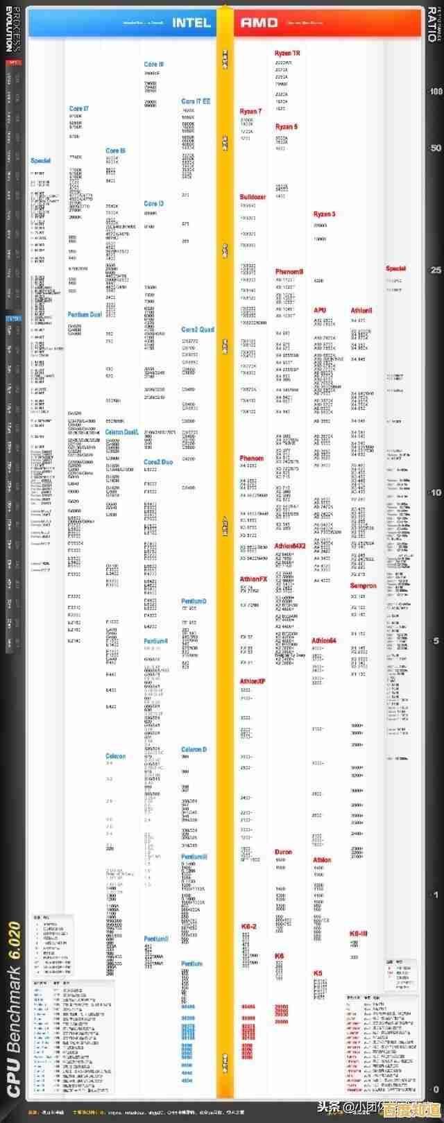 主板天梯图2017版：助你精准挑选高性能电脑主板指南