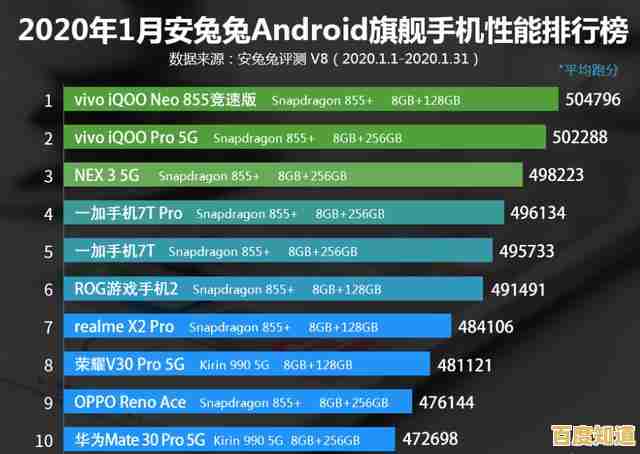 揭秘765G处理器：如何成为手机CPU天梯图中的意外赢家