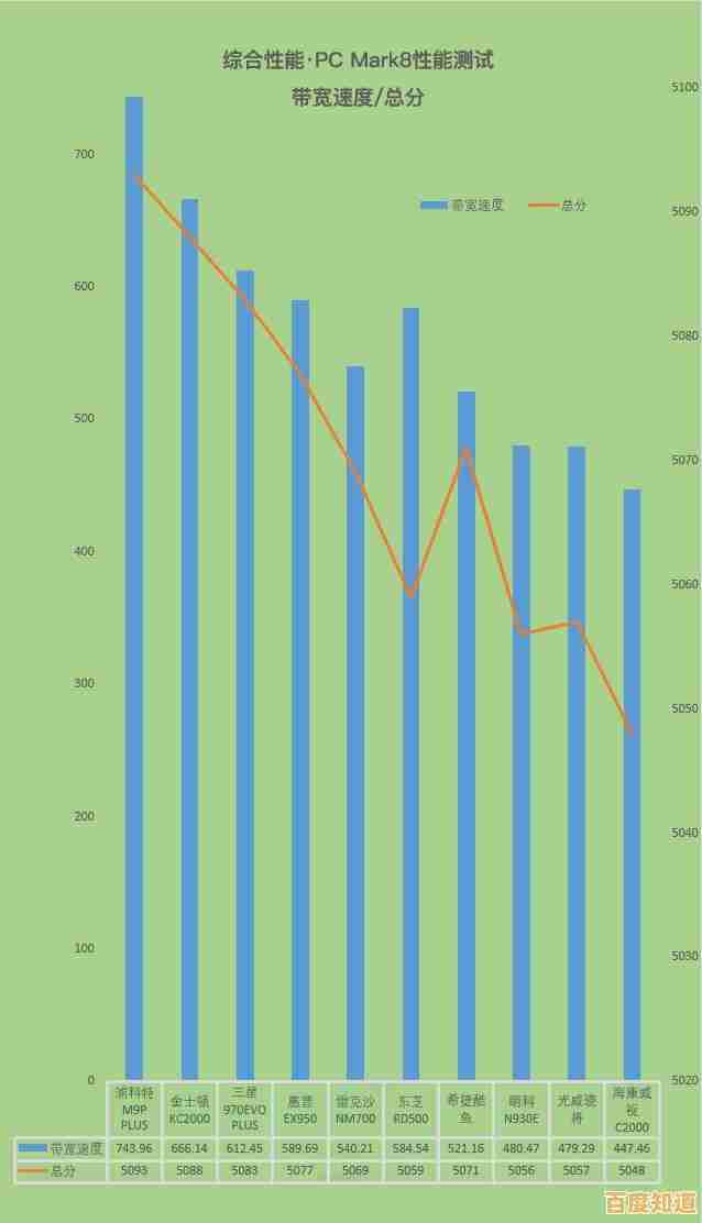 游戏固态硬盘天梯图发布:轻松挑选高性能硬盘,畅玩无延迟 游戏固态硬盘天梯图发布:轻松挑选高性能硬盘,畅玩无延迟