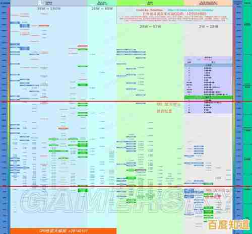 游戏固态硬盘天梯图发布:轻松挑选高性能硬盘,畅玩无延迟 游戏固态硬盘天梯图发布:轻松挑选高性能硬盘,畅玩无延迟