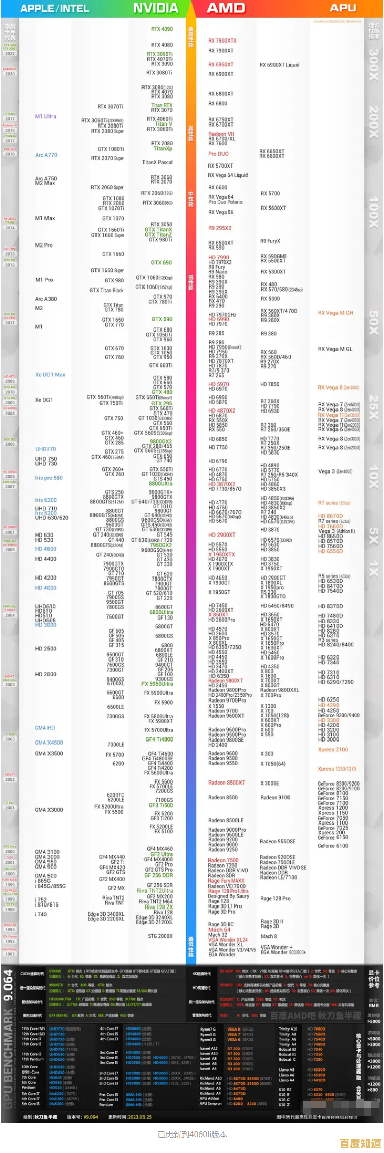 台式电脑CPU天梯图解析:轻松选对处理器实现高效能配置 台式电脑CPU天梯图解析:轻松选对处理器实现高效能配置