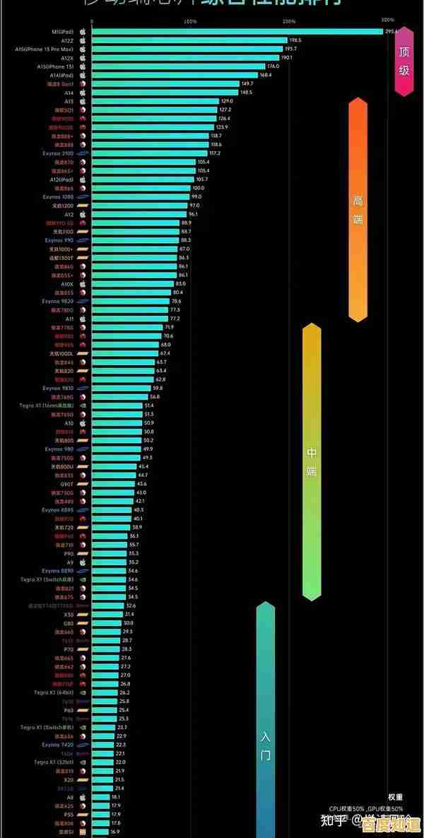 借助0CPU天梯图跨越资源限制,技术提升无需硬件支撑,自由探索巅峰 借助0CPU天梯图跨越资源限制,技术提升无需硬件支撑,自由探索巅峰