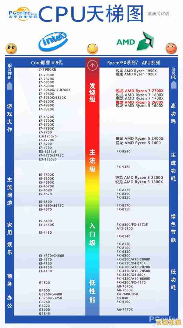 借助0CPU天梯图跨越资源限制,技术提升无需硬件支撑,自由探索巅峰 借助0CPU天梯图跨越资源限制,技术提升无需硬件支撑,自由探索巅峰