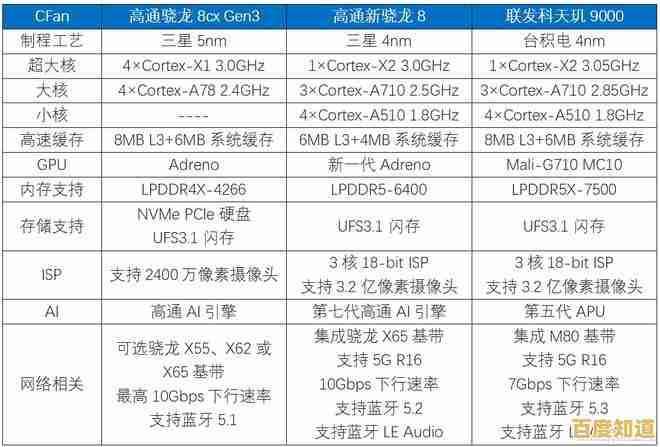 显卡功耗天梯图:全面解析各型号能耗表现与性能对比 显卡功耗天梯图:全面解析各型号能耗表现与性能对比