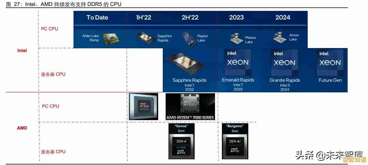 透过22芯片天梯图，洞见全球半导体创新趋势与未来方向