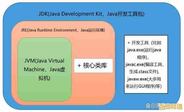 高效获取Java开发工具:下载最新版本,助力编程学习与实践进阶 高效获取Java开发工具:下载最新版本,助力编程学习与实践进阶