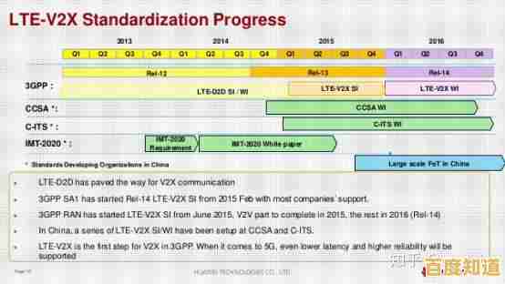 LTE技术全解析:了解移动通信新时代的关键标准 LTE技术全解析:了解移动通信新时代的关键标准