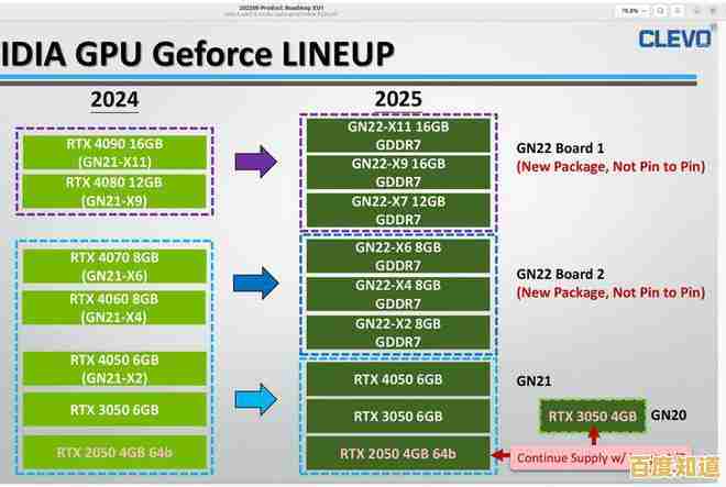 借助GPU天梯图，挑选移动设备中强大的图形处理新方案