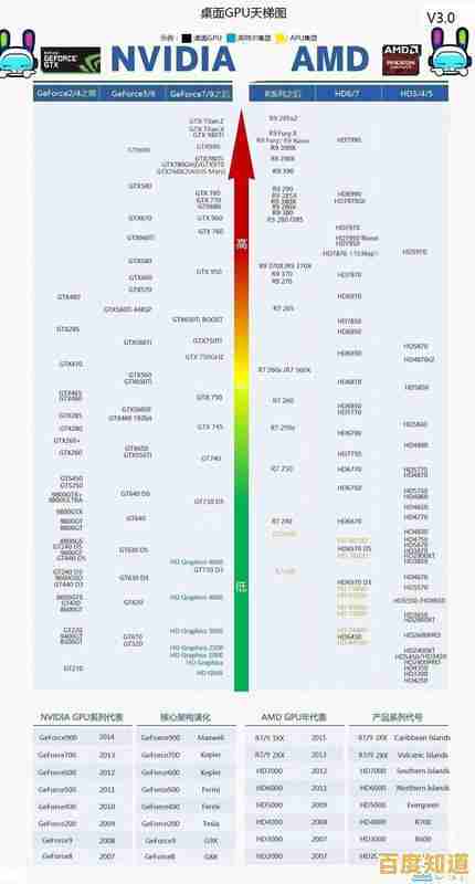 硬盘天梯图DIY教程：设计适合你的独特存储配置与升级路径