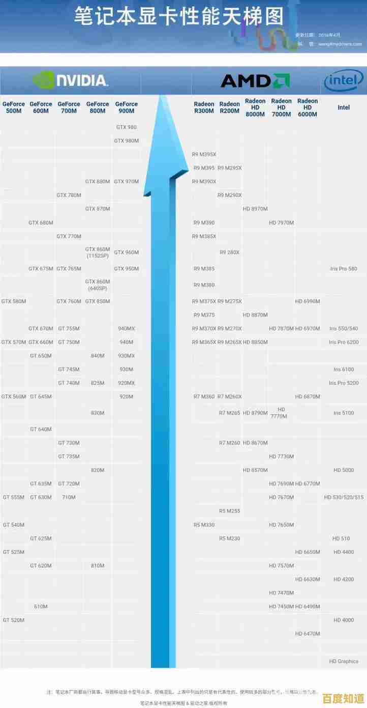 2022年笔记本处理器天梯图发布：全面解析最强性能排名