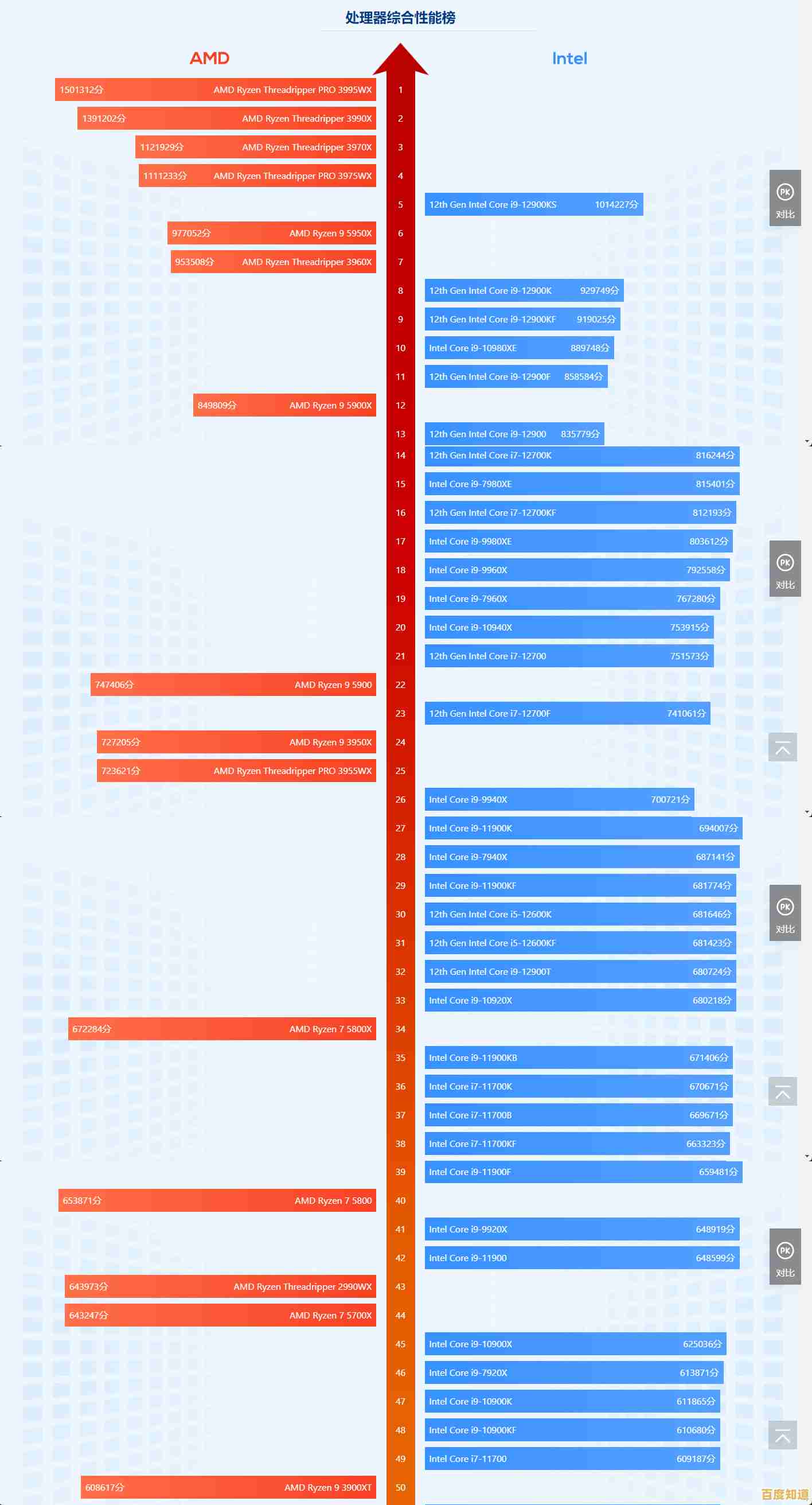 2022年笔记本处理器天梯图发布：全面解析最强性能排名