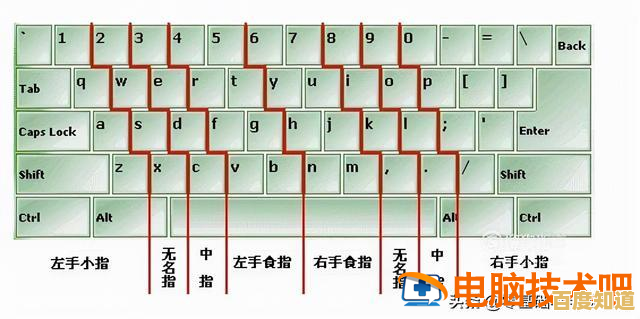键盘输入技巧:解锁打出波浪线~的多种方法全解析 键盘输入技巧:解锁打出波浪线~的多种方法全解析