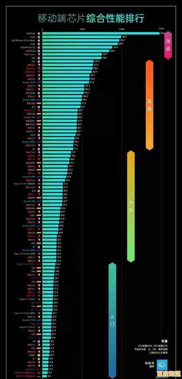 移动版CPU天梯图最新发布:2024年笔记本芯片性能排名与购买指南 移动版CPU天梯图最新发布:2024年笔记本芯片性能排名与购买指南