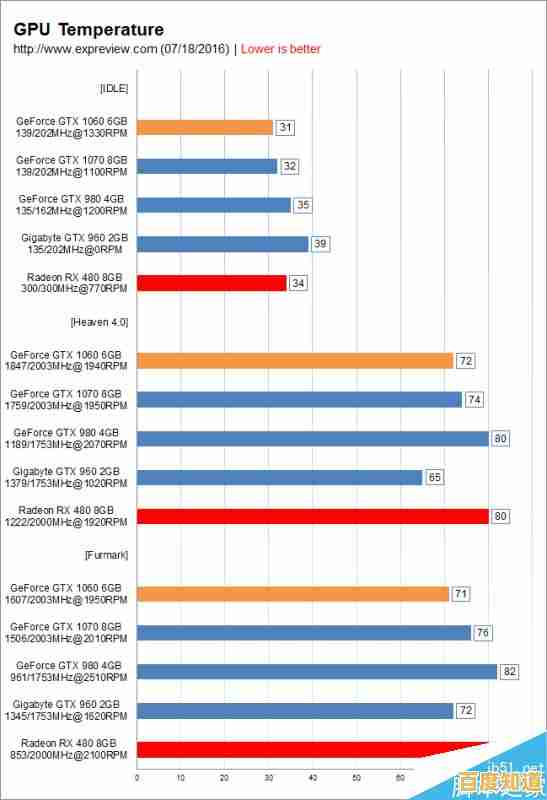 2023年显卡天梯图权威评测:多维度分析助您找到理想游戏与创作显卡 2023年显卡天梯图权威评测:多维度分析助您找到理想游戏与创作显卡