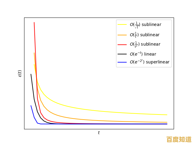 实现高效整数划分的先进算法及其性能优化方案解析