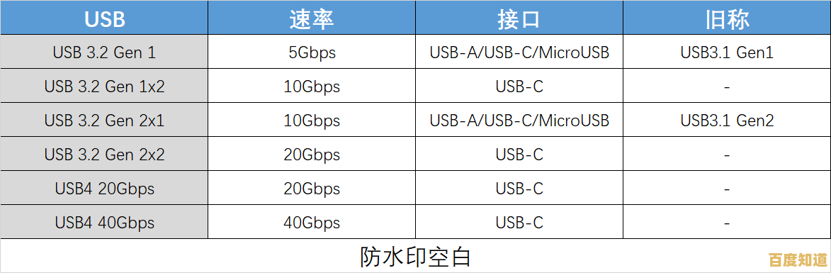 如何选择移动硬盘?知名品牌耐用性与传输速度全面测评 如何选择移动硬盘?知名品牌耐用性与传输速度全面测评
