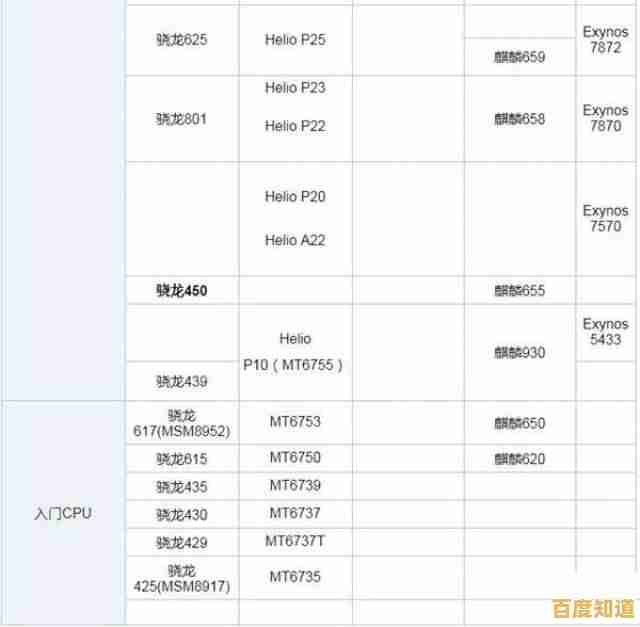 台湾手机CPU性能天梯图:最新技术趋势与芯片架构深度解析 台湾手机CPU性能天梯图:最新技术趋势与芯片架构深度解析