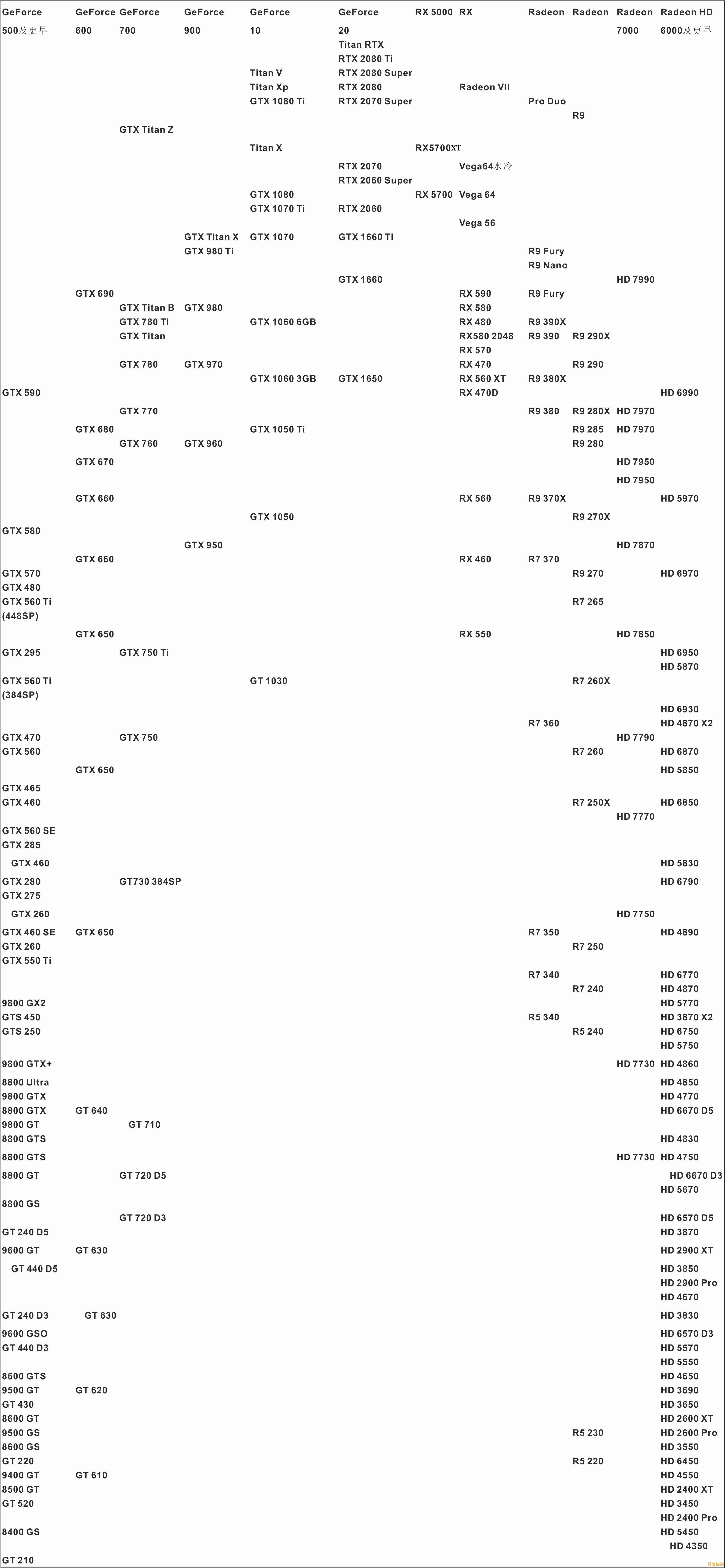 AMD移动处理器核显性能天梯图:全面解读新一代图形处理能力 AMD移动处理器核显性能天梯图:全面解读新一代图形处理能力
