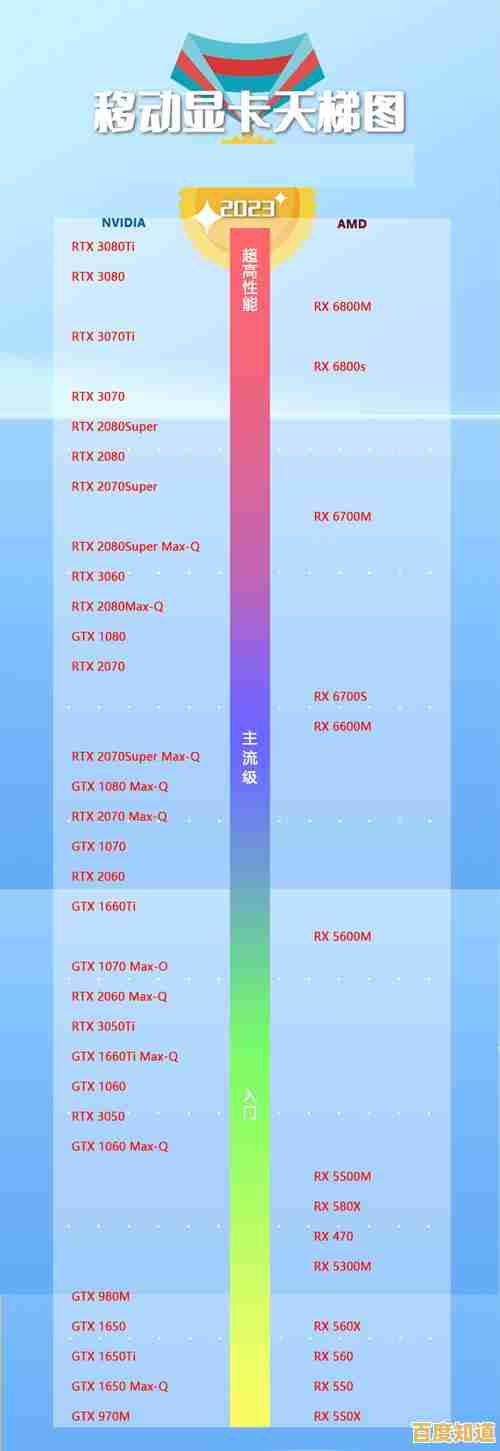 10系显卡性能天梯图:全方位解析各型号表现,帮你精准挑选理想显卡! 10系显卡性能天梯图:全方位解析各型号表现,帮你精准挑选理想显卡!