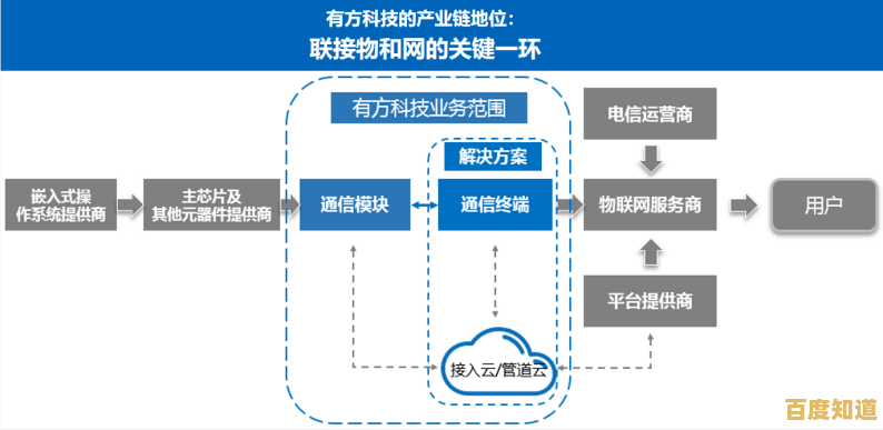 提升隐私保护等级:探索路由器VPN在网络安全中的关键作用 提升隐私保护等级:探索路由器VPN在网络安全中的关键作用