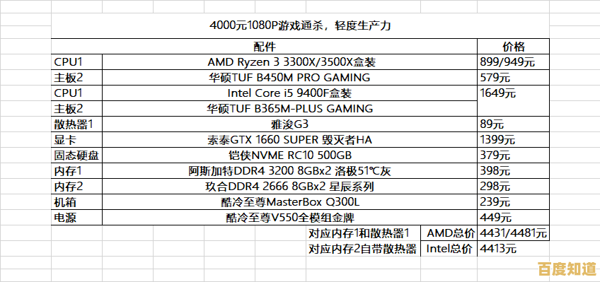2025年显卡性能天梯图与高性价比装机配置完整推荐 2025年显卡性能天梯图与高性价比装机配置完整推荐