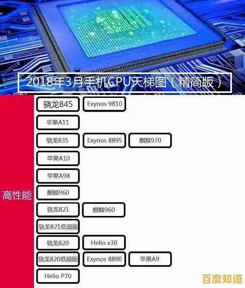 手机CPU年度横评:一张图看懂2019最强处理器,购机不再纠结! 手机CPU年度横评:一张图看懂2019最强处理器,购机不再纠结!