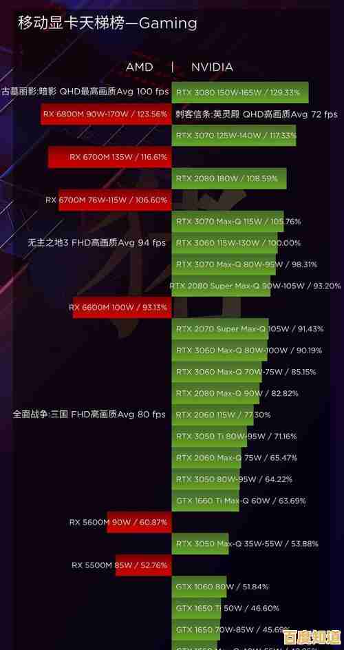 各品牌独显型号天梯图解析：一站式选购指南，轻松找到适合显卡！