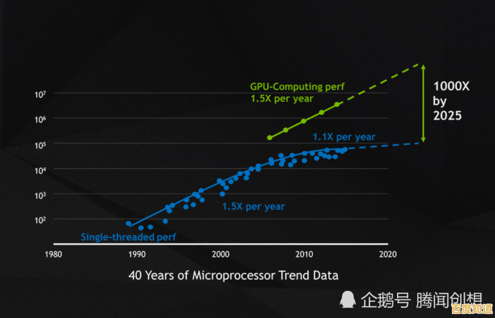 内存频率:解锁计算潜力的核心要素与速度提升策略 内存频率:解锁计算潜力的核心要素与速度提升策略