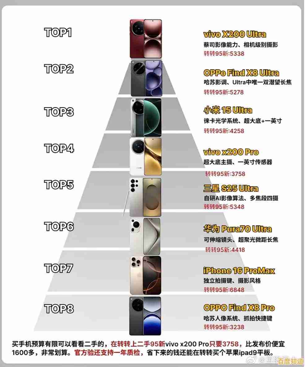 最新长焦手机处理器天梯排名,一目了然选购指南来了! 最新长焦手机处理器天梯排名,一目了然选购指南来了!
