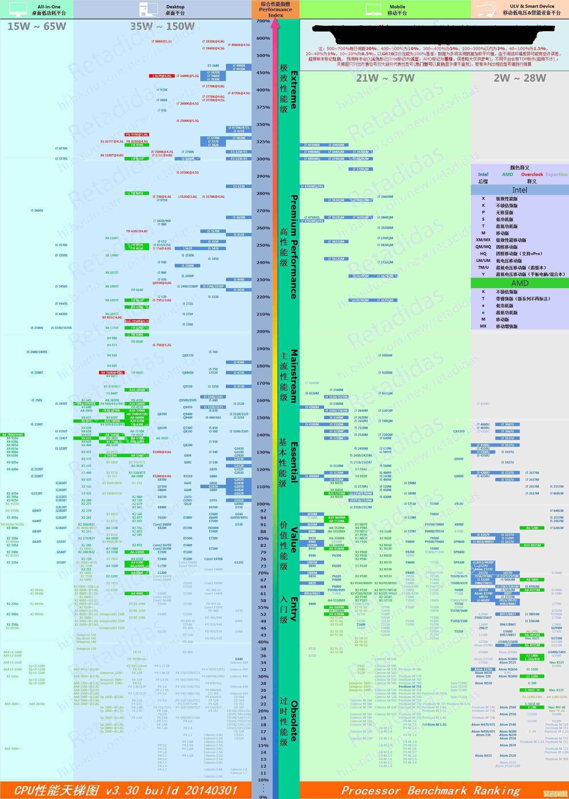 Intel天梯图主板全面剖析：选购指南与性能解析
