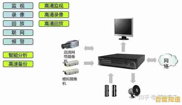 掌握硬盘录像机选购核心：从专业知识到实践方法的详细指南