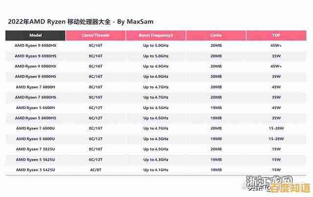 借助CPU天梯图，挑选高性价比笔记本电脑的实用策略