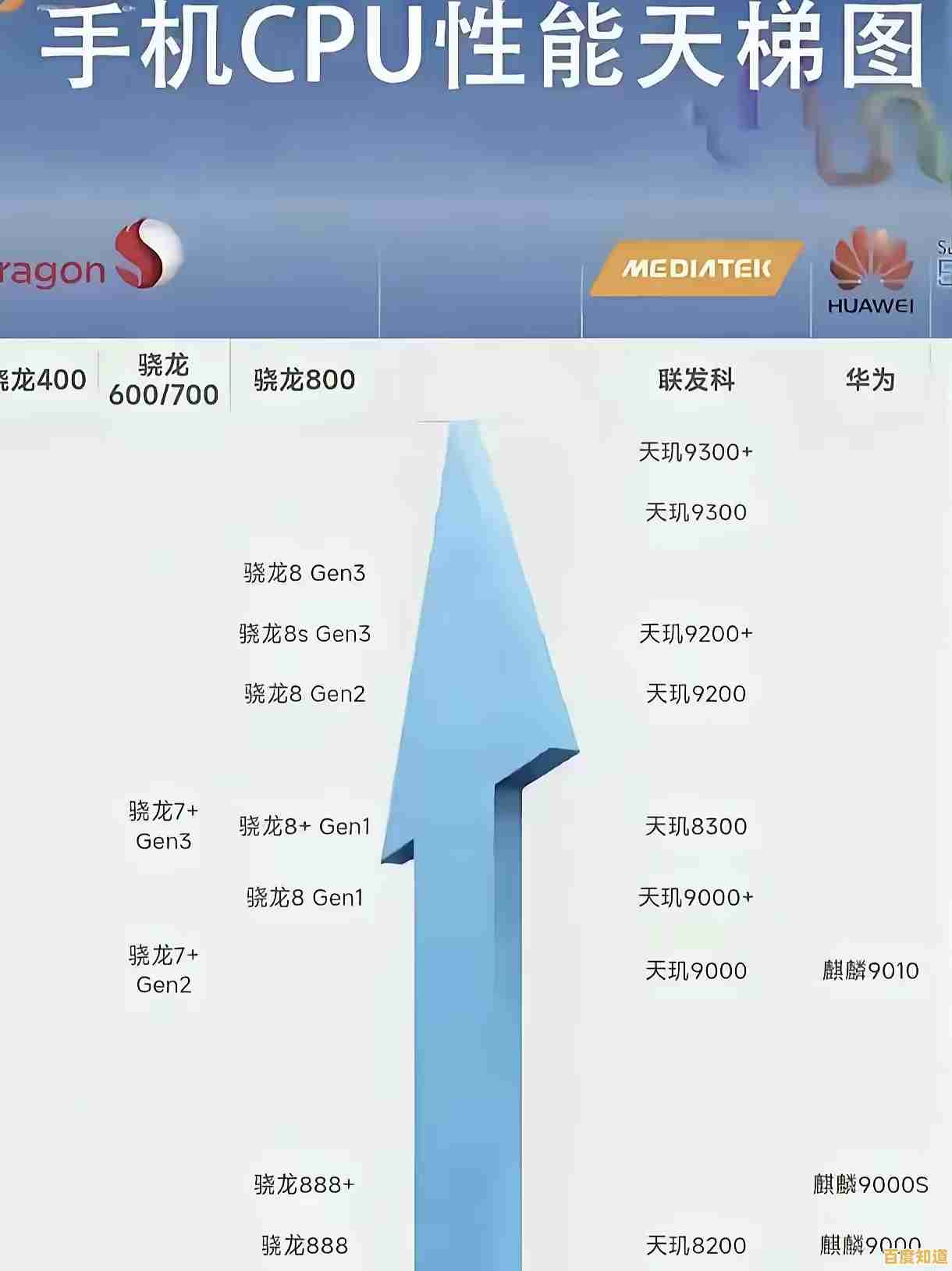 手机CPU天梯图配置指南:一步步教你优化性能 手机CPU天梯图配置指南:一步步教你优化性能