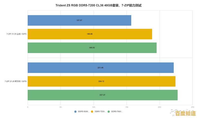 芝奇内存条天梯图:精准挑选高性能内存,全面优化电脑运行效率 芝奇内存条天梯图:精准挑选高性能内存,全面优化电脑运行效率