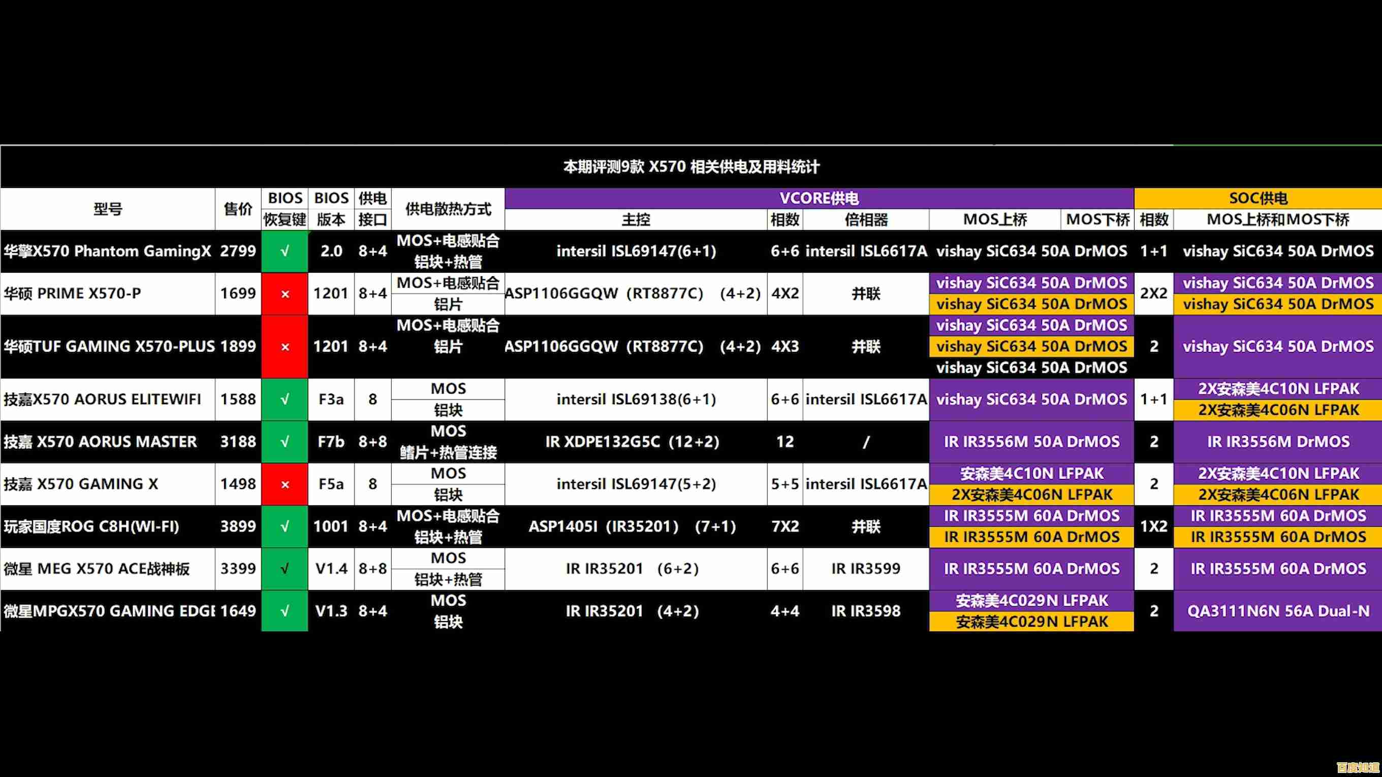 各品牌主板性能天梯图详解：从参数到实战，助你选对高性价比主板