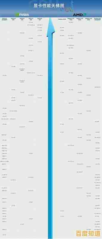 最新集成显卡排名:详细对比9代核显天梯图,助您轻松选出高性价比方案! 最新集成显卡排名:详细对比9代核显天梯图,助您轻松选出高性价比方案!