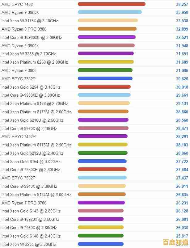 探索移动CPU巨大飞跃:11代天梯图揭示性能飙升与全面进化! 探索移动CPU巨大飞跃:11代天梯图揭示性能飙升与全面进化!