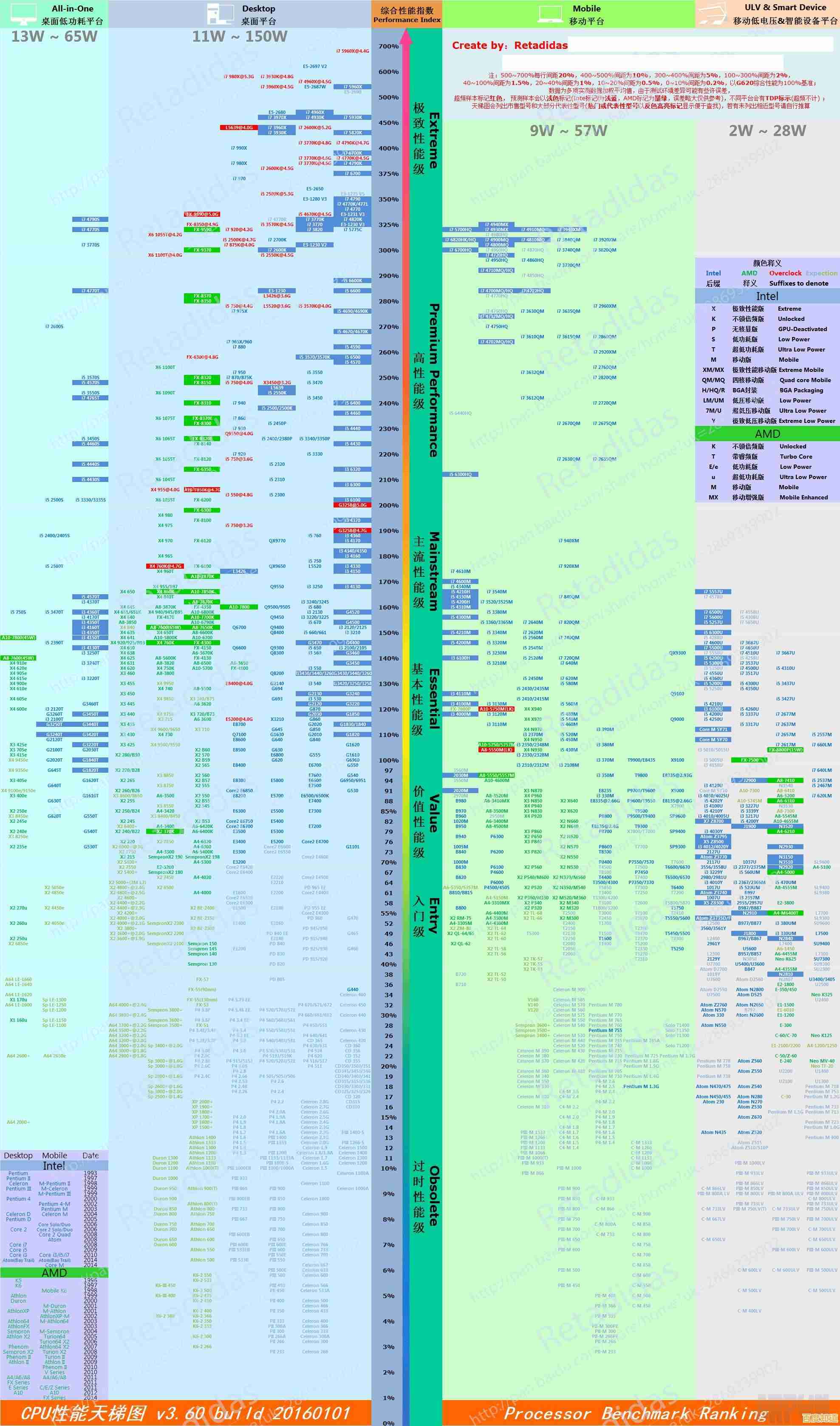 借助最新i7天梯图,快速找到适合你的顶级处理器 借助最新i7天梯图,快速找到适合你的顶级处理器
