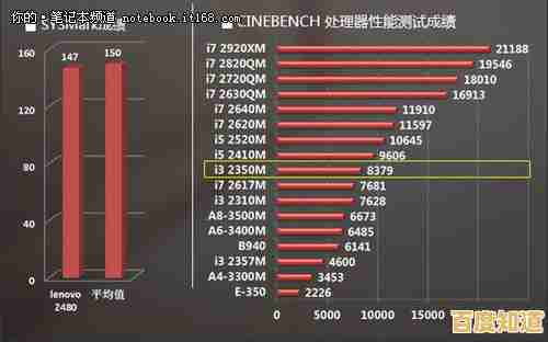 联想Z480重塑高效办公标杆,卓越性能助力职场效率飞跃新境界 联想Z480重塑高效办公标杆,卓越性能助力职场效率飞跃新境界