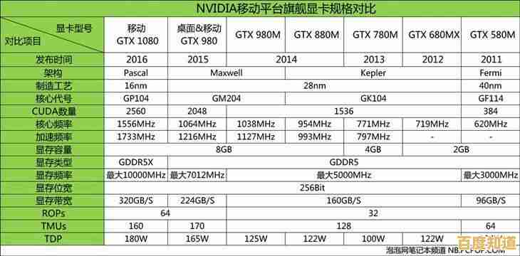 最新移动显卡性能排行榜发布:2019笔记本显卡天梯全解析与对比 最新移动显卡性能排行榜发布:2019笔记本显卡天梯全解析与对比