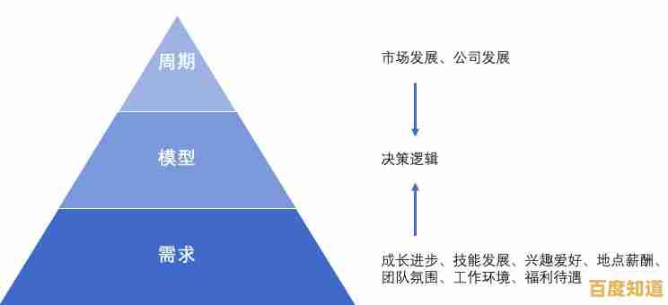 手机选购指南:找到与你需求完美匹配的理想型号 手机选购指南:找到与你需求完美匹配的理想型号
