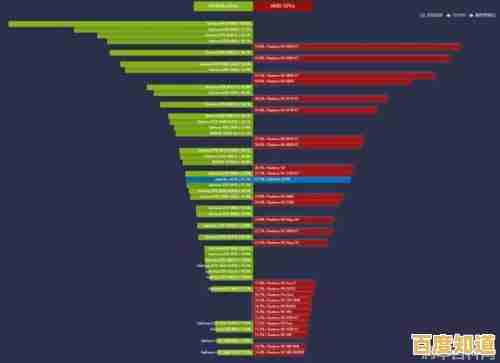 最新移动显卡天梯榜单发布:精准对比性能,轻松选对高性能移动显卡! 最新移动显卡天梯榜单发布:精准对比性能,轻松选对高性能移动显卡!