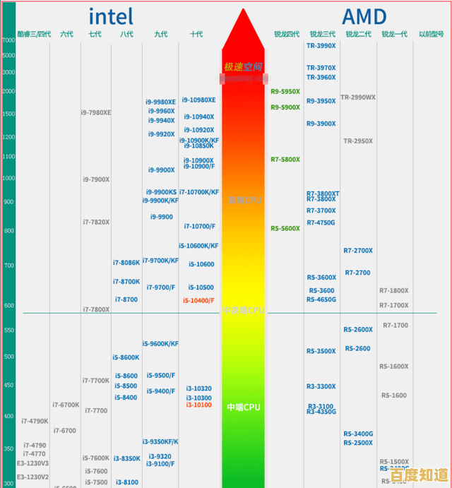 移动CPU天梯图深度评测：探寻性能与功耗的理想均衡点