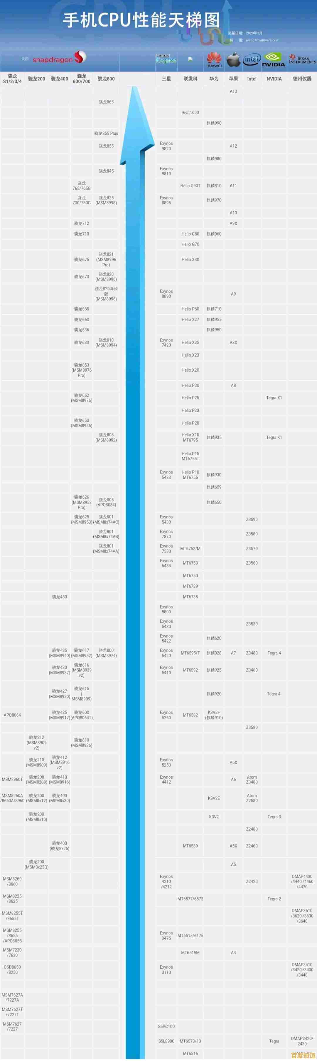 花飞雨落间读懂移动CPU天梯图:智能指南助你选对高效处理器 花飞雨落间读懂移动CPU天梯图:智能指南助你选对高效处理器